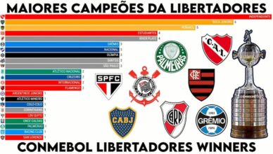 Maiores campeões da libertadores